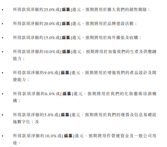 （资料来源：公司招股书）