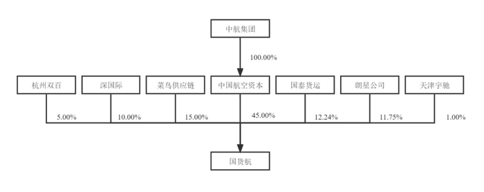 来源：公告